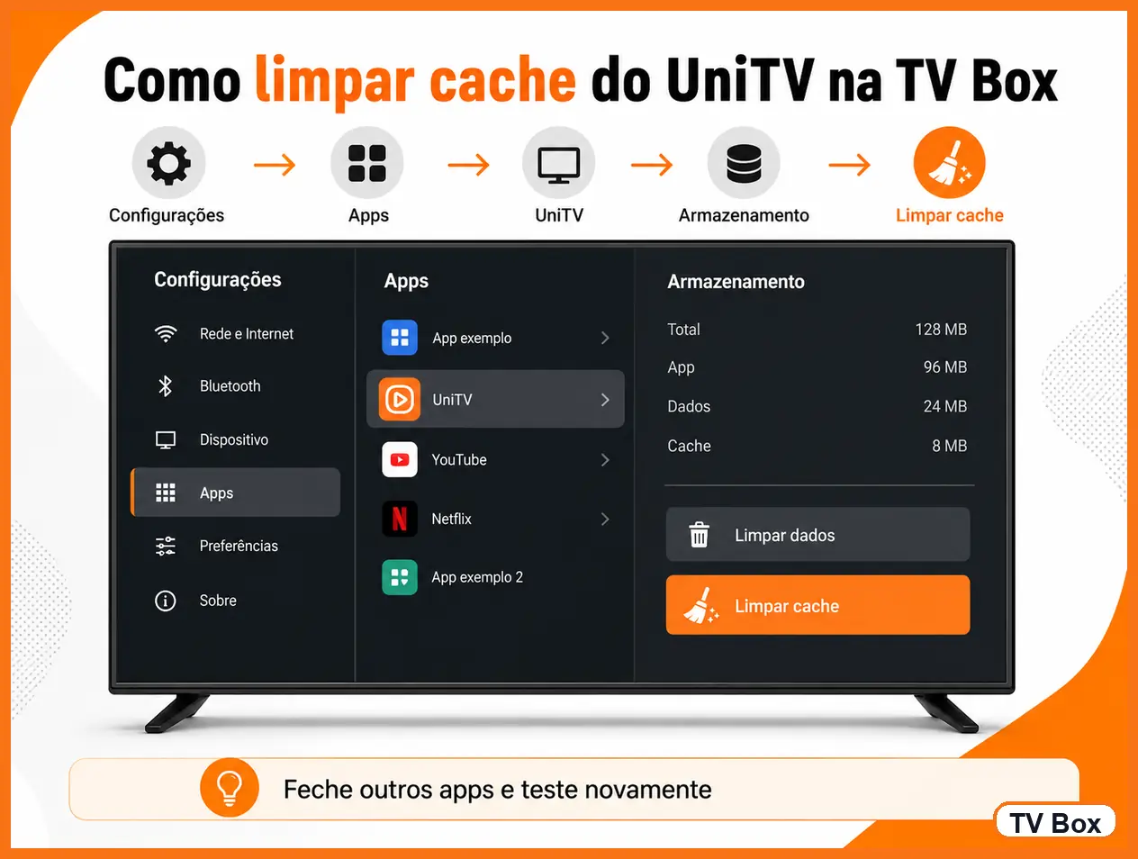 Tela para limpar o cache do UniTV na TV Box Como limpar o cache do UniTV na TV Box pelas configurações de apps e armazenamento